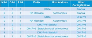 IPv6-picture